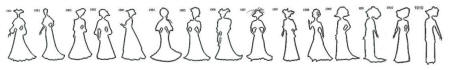 Timeline of white silhouettes 1900 to 1910.