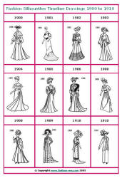 Screenshot of timeline table 19100 to 1910 which prints to one A4 sheet of the whole table.