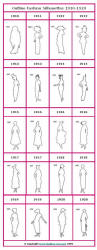 Timeline ofwhite outline images 1910-1920 on one A4 sheet when enlarged.