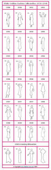 Timeline of fashion history images of the 1930s.
