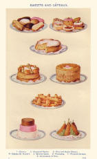 Colour Food Plate of Sweets and Gateaux