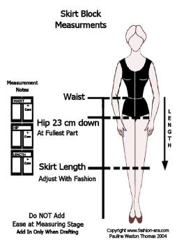 Picture showing where to measure to take the measurements required for the skirt sloper.