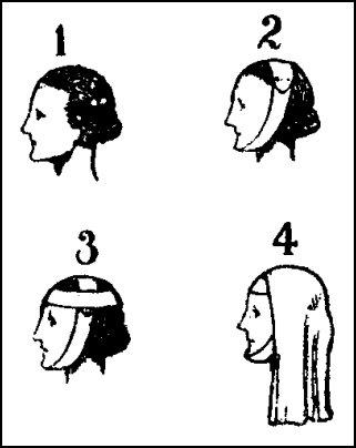 Chin Bands