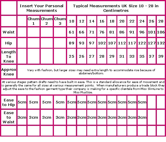 Pattern Ease Chart