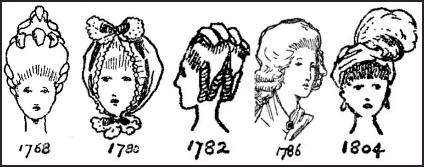 Hairstyles, Georigian Wigs & Headwear 1760-1800